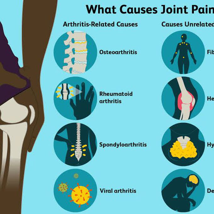 Causes of septic arthritis