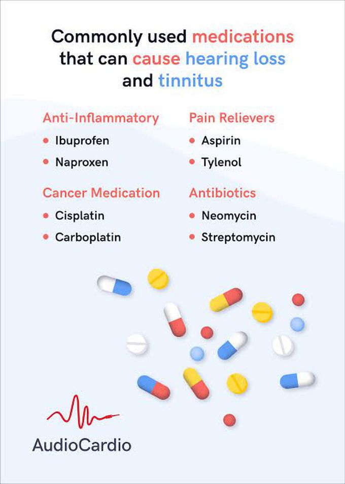 Causes of ototoxicity