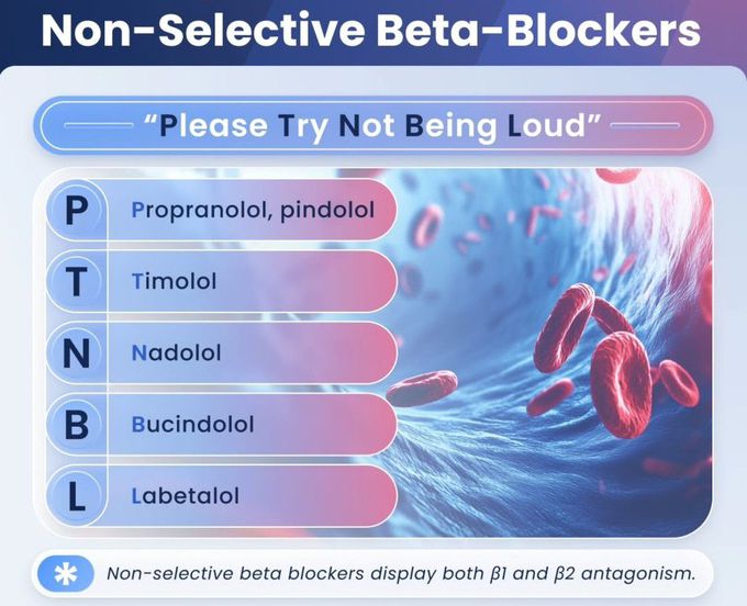 Non Selective Beta-Blockers