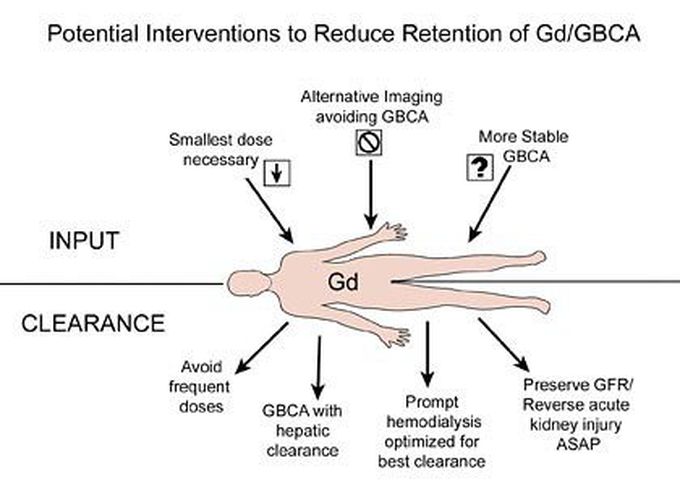 NEPHROGENIC SYSTEMIC FIBROSIS (NSF)&nbsp;&nbsp;