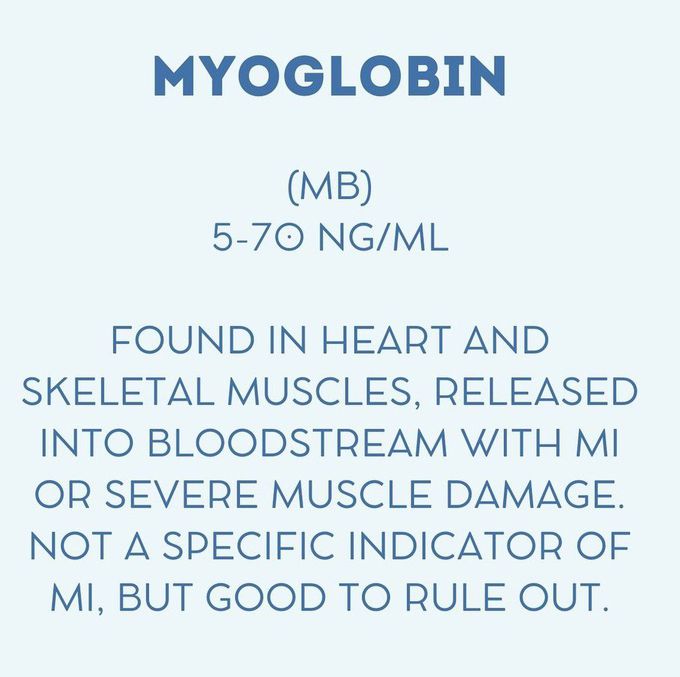 Cardiac Biomarkers lV