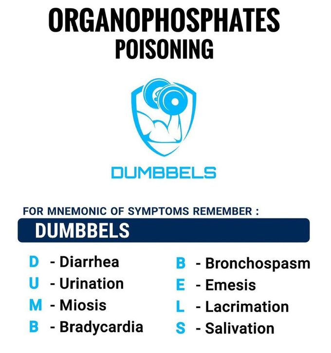 Organophosphate Poisoning