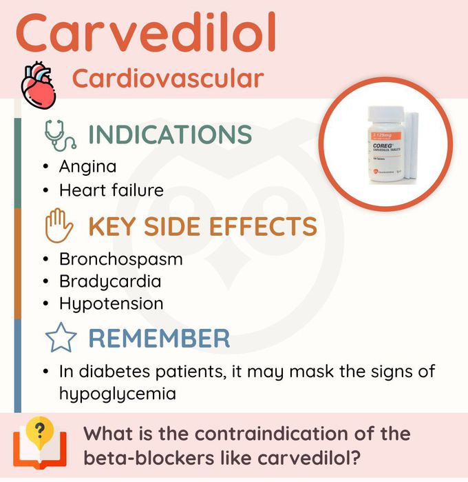 Carvedilol