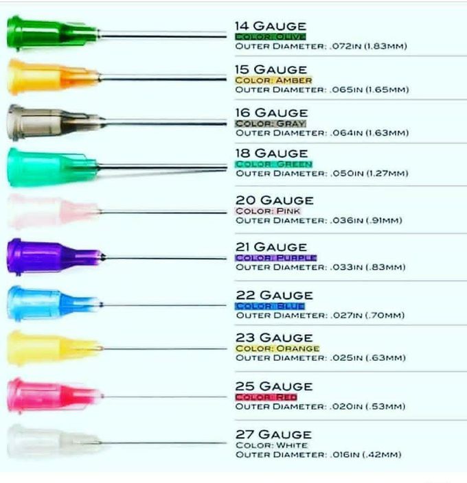 Gauge