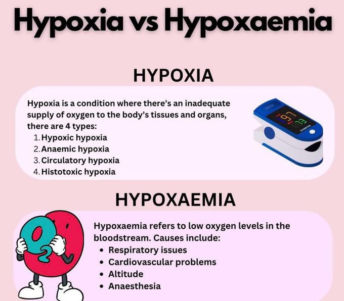 Hypoxia Vs Hypoxemia