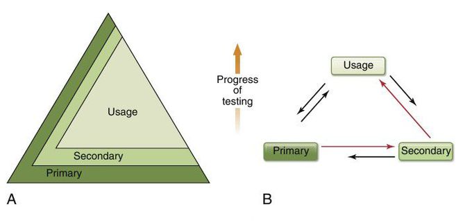 Biocompatibility tesrs