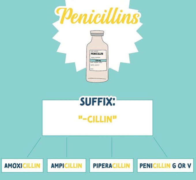 Antibiotics Suffix- II