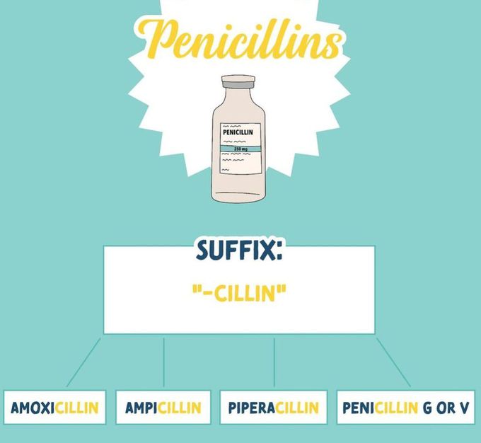 Antibiotics Suffix- II