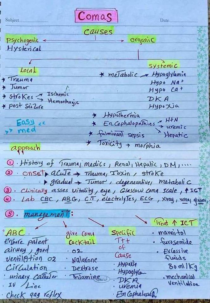Pharmacology