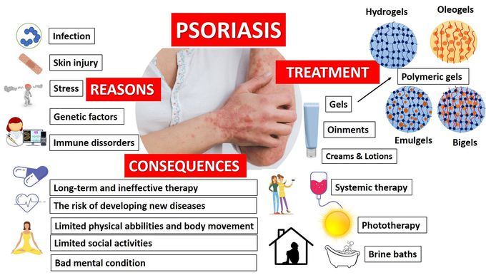 Psoriasis