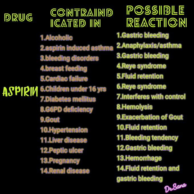 Contraindications of Aspirin and their reactions MEDizzy