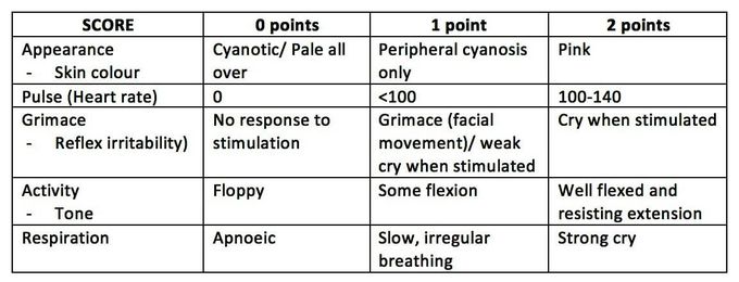 APGAR