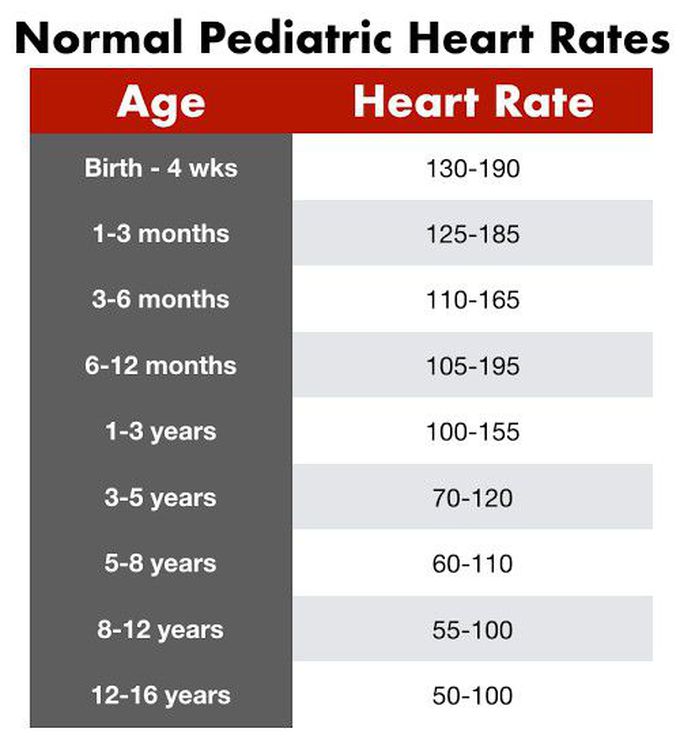 This is the pediatric heart rates