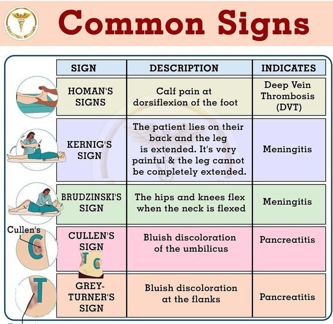 Common Signs