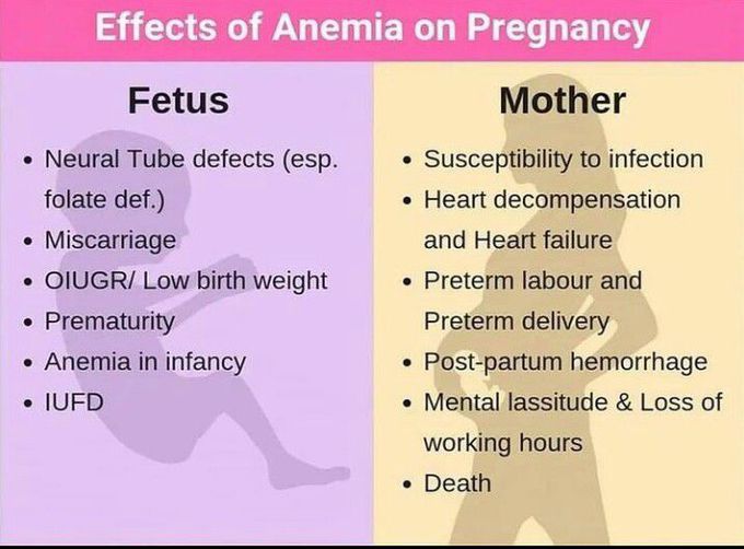 Anemia in pregnancy