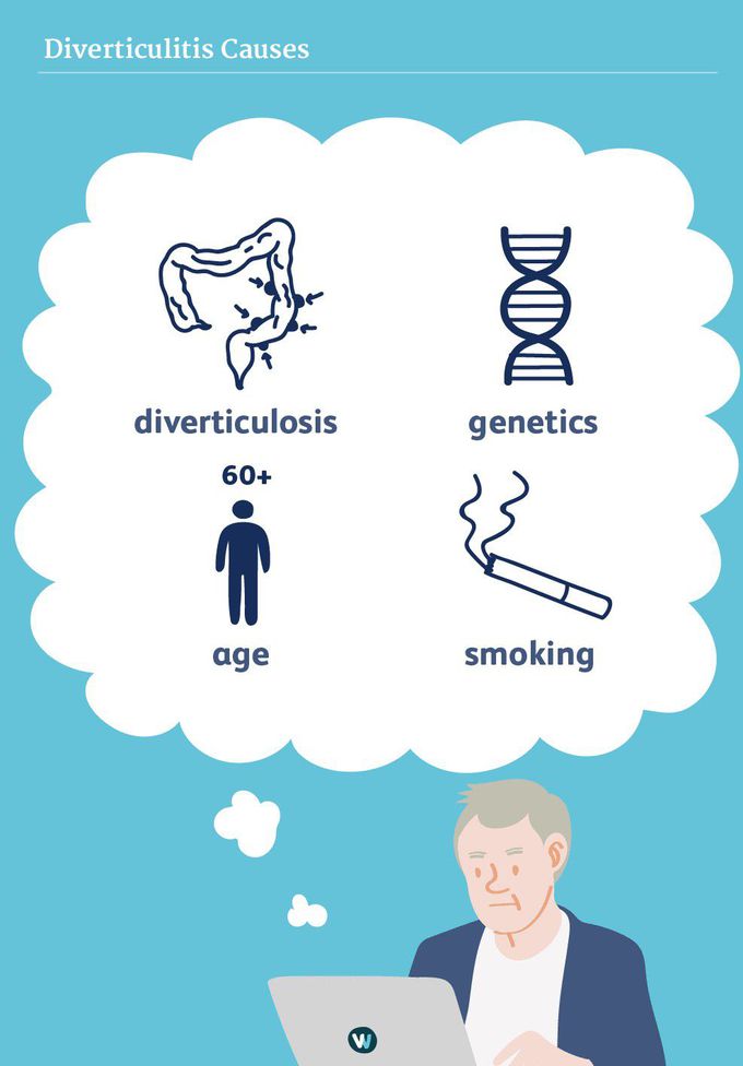 Cause of Diverticulitis