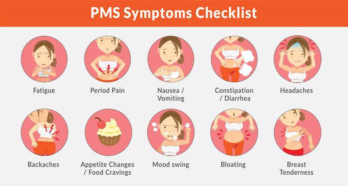 These are the symptoms of Premenstrual syndrome