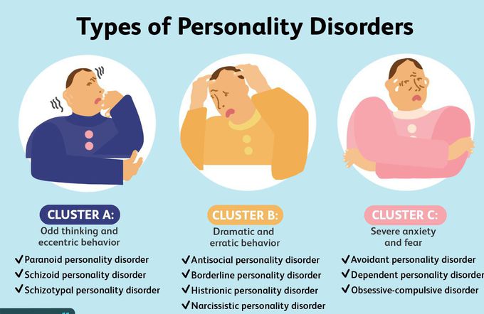 Types of Personality disorder - MEDizzy