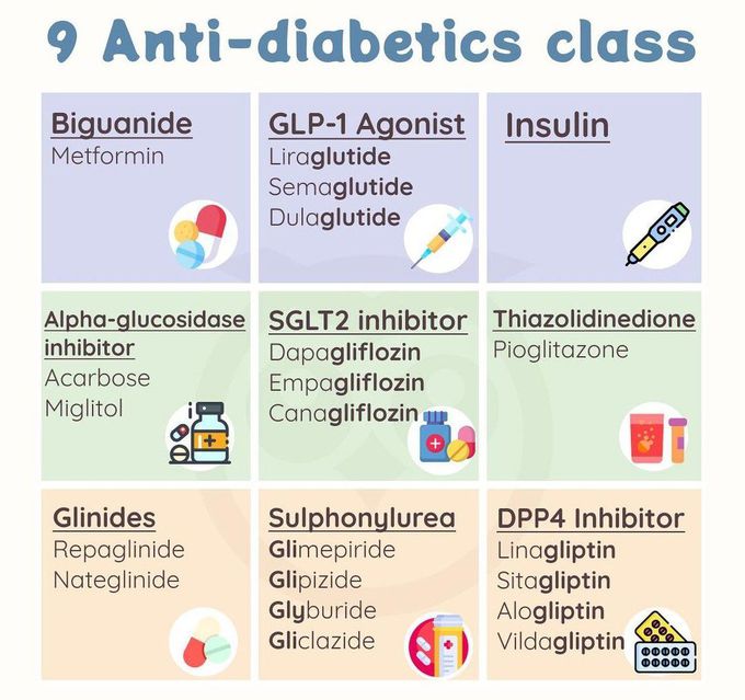 Antidiabetics Classes
