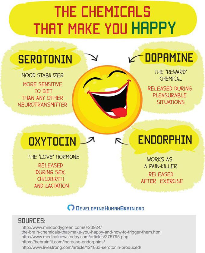 😃😃😃😃😃