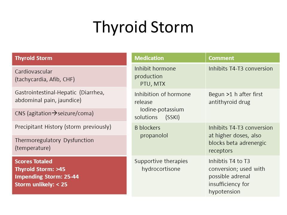 thyroid-storm-medizzy