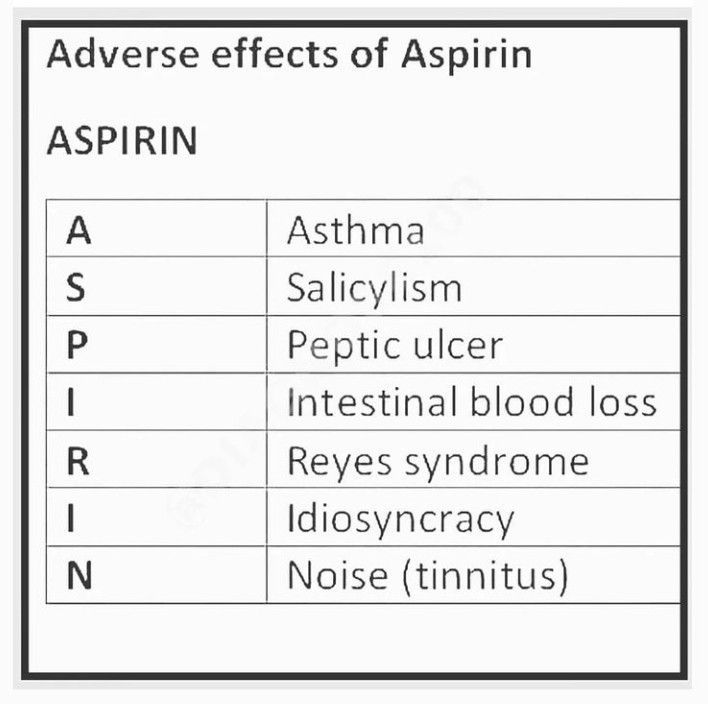 Adverse Effects of Aspirin MEDizzy