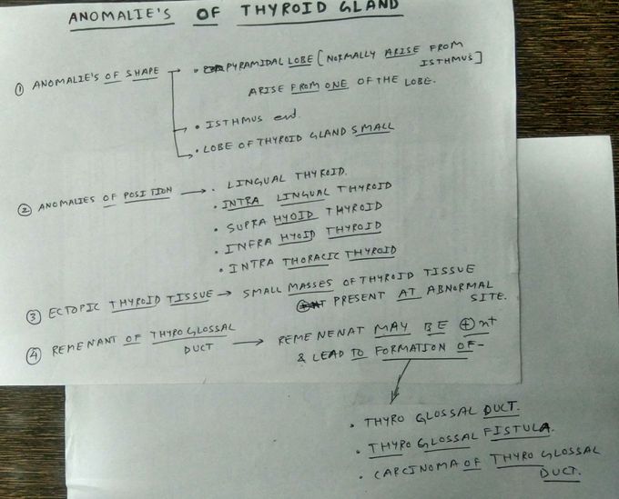 Anomalies of thyroid gland