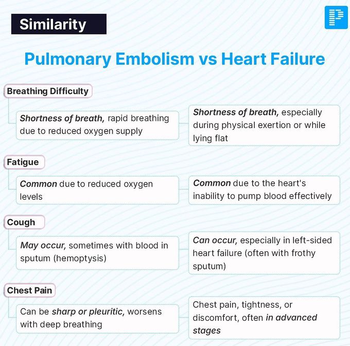 Pulmonary Embolism Vs Heart Failure I