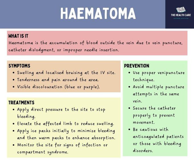 Hematoma