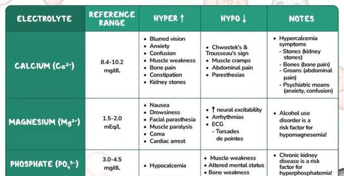 Electrolyte Disturbance