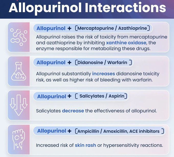 Allopurinol Interactions