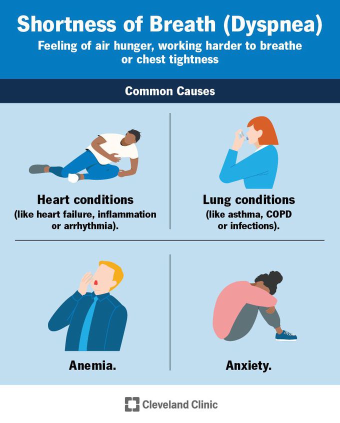 Dyspnea: NICE TA-TA'S