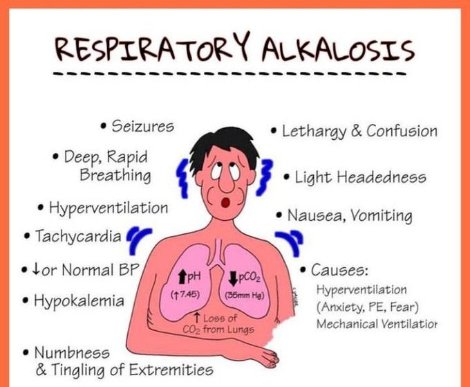 Symptoms of respiratory alkalosis