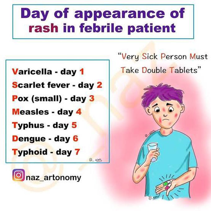 The rash day