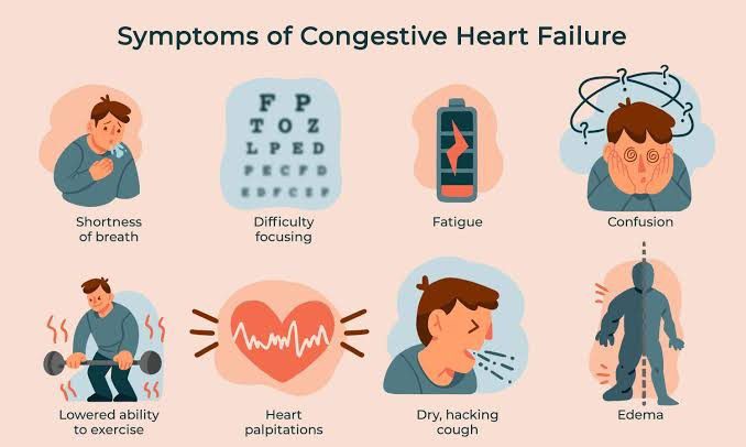 Can Congestive Heart Failure Be Caused By Stress