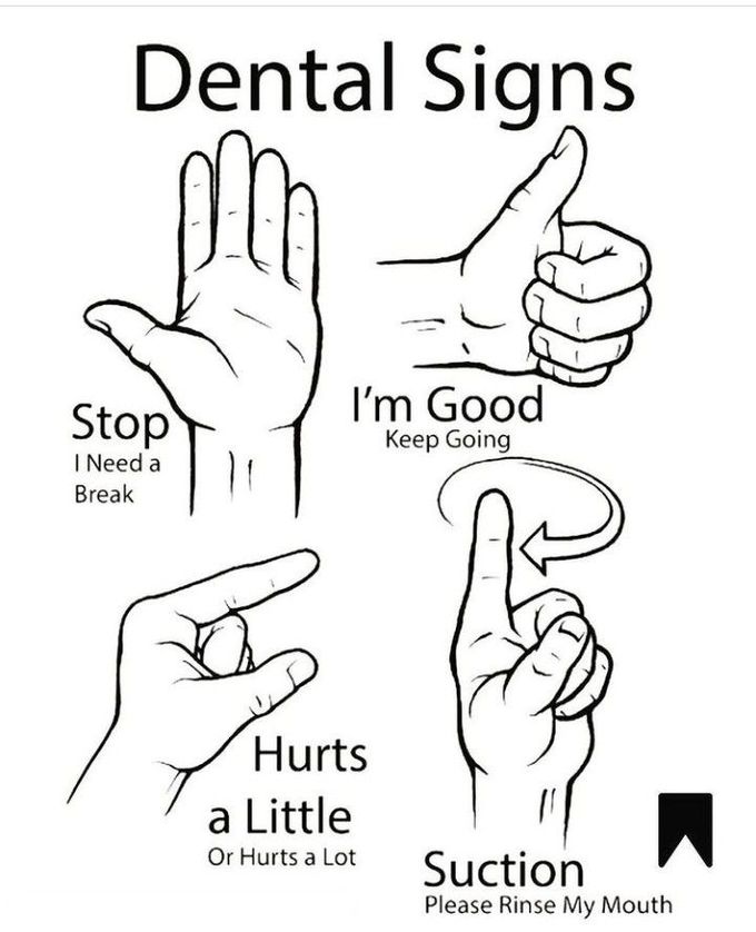 Dental Signs