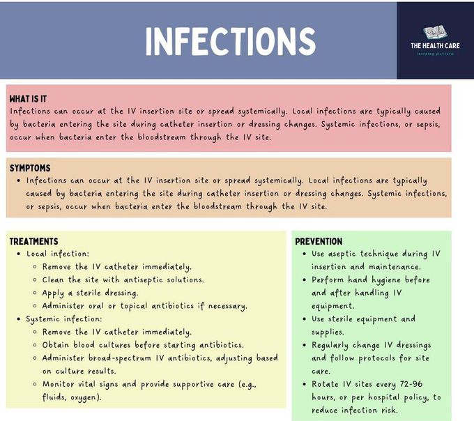 IV Complications I