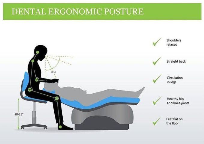 Dental Ergonomic Posture