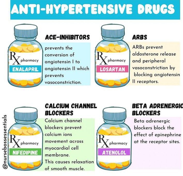 Antihypertensives - MEDizzy