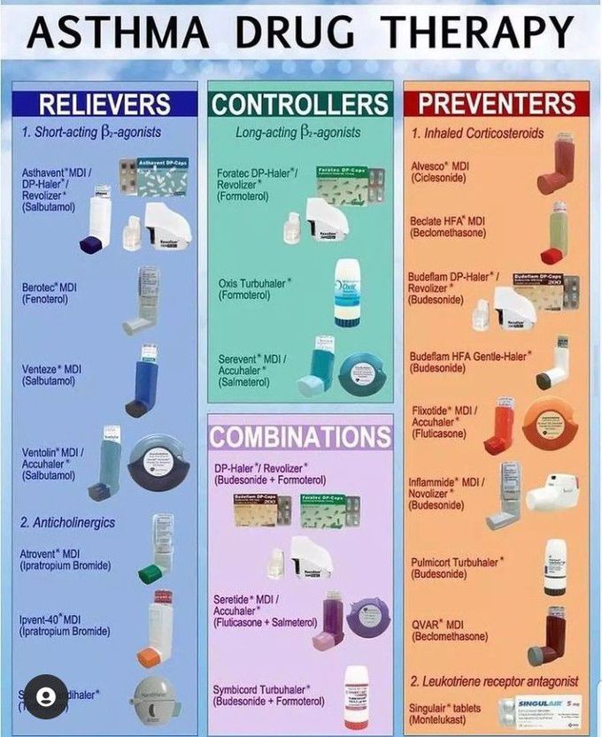 Asthma drug therapy