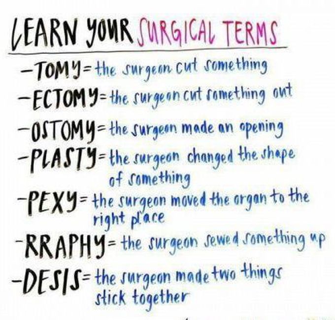 Surgical terms