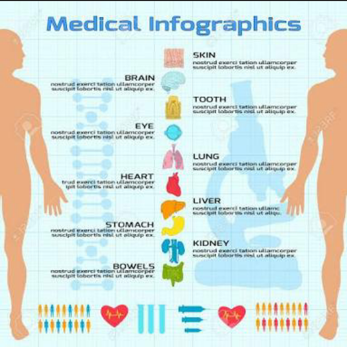 Medical info graphics