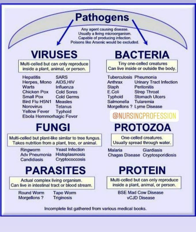 Pathogens