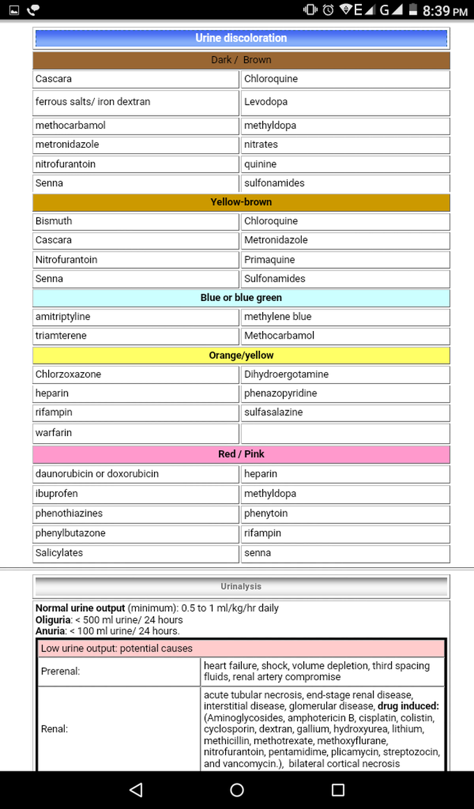 How meducines affect the colour of urine