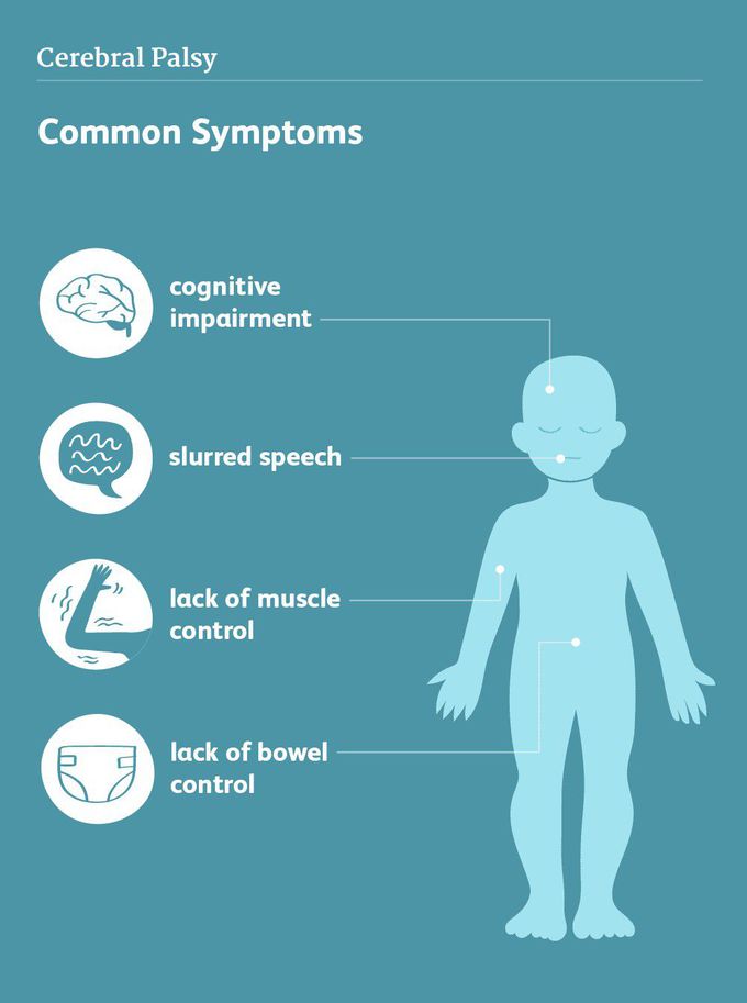Symptoms of Cerebral palsy