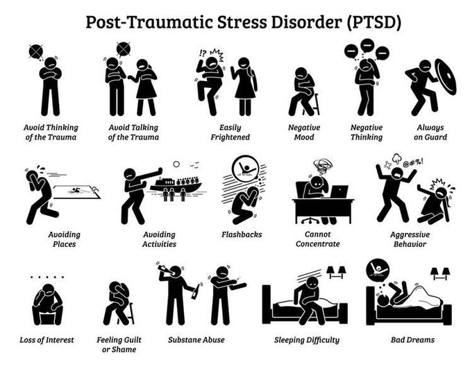 What PTSD looks like?