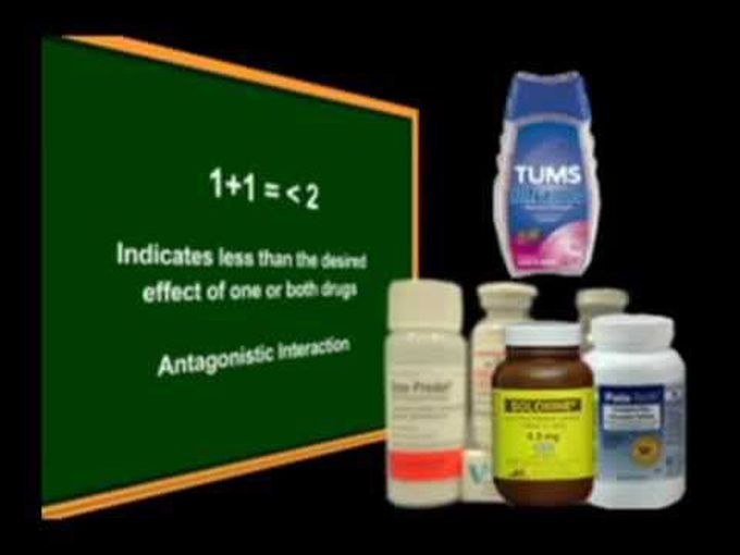 Basic pharmacodynamics (drug interaction)