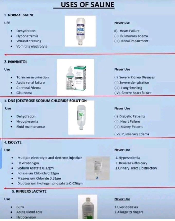 Saline Uses