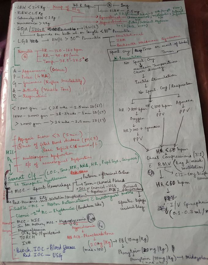 Paediatrics NEET