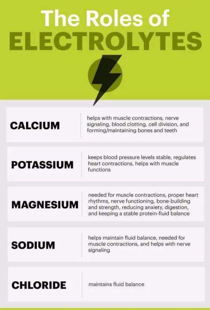 Electrolytes